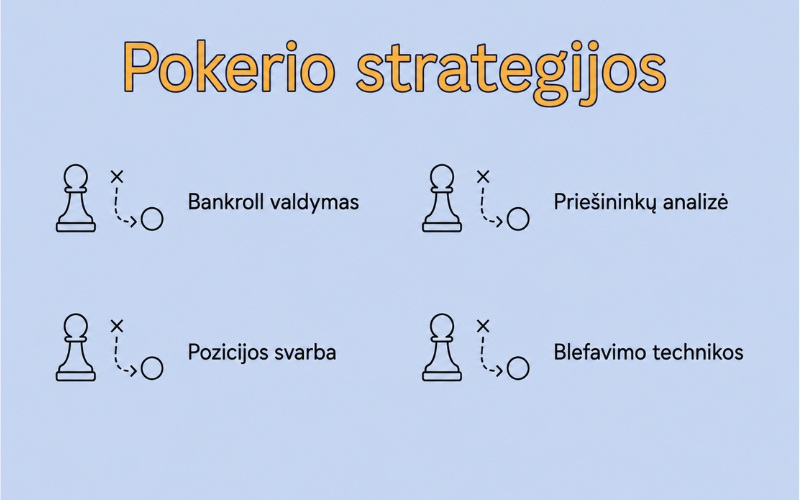 Pokerio-strategijos