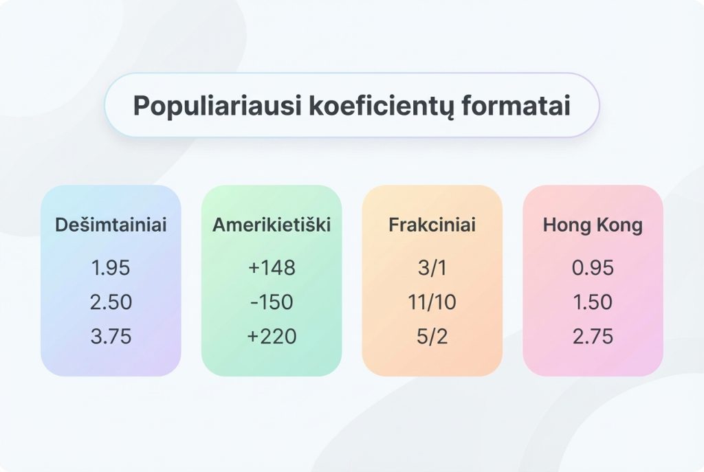 populiariausi-koeficientų-formatai