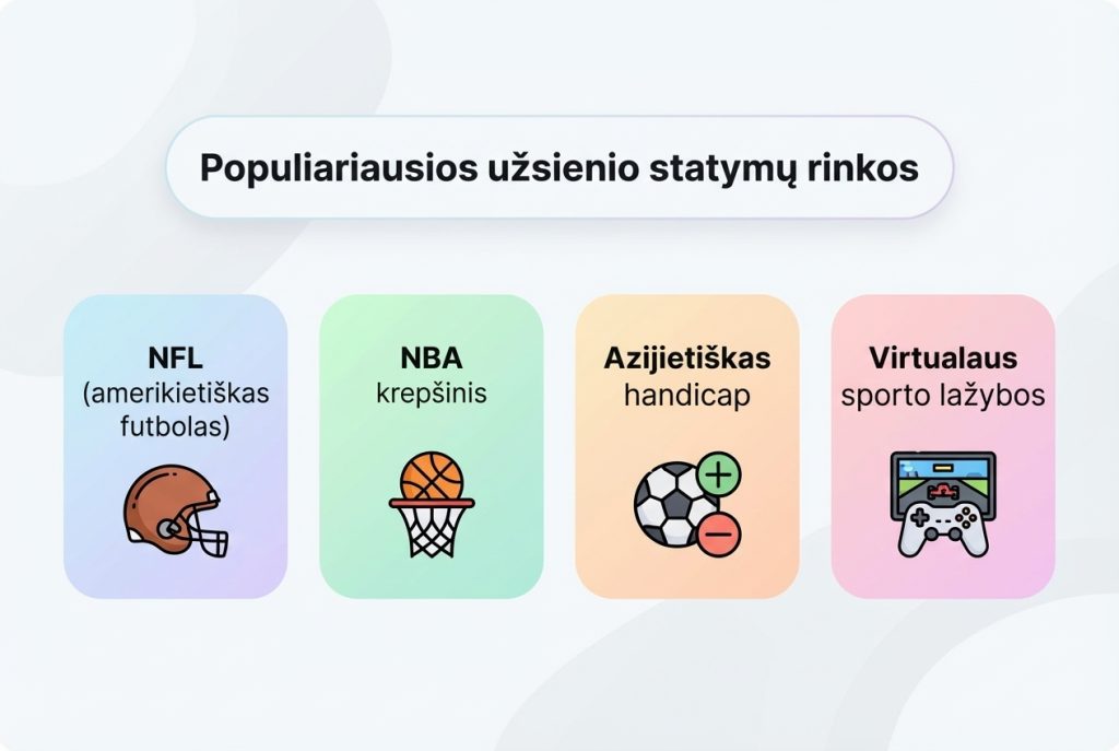 populiariausios-užsienio-statymų-rinkos