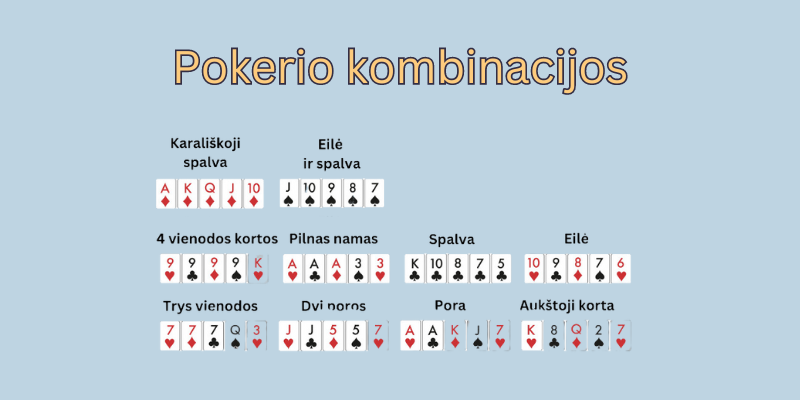 pokerio-kombinacijos