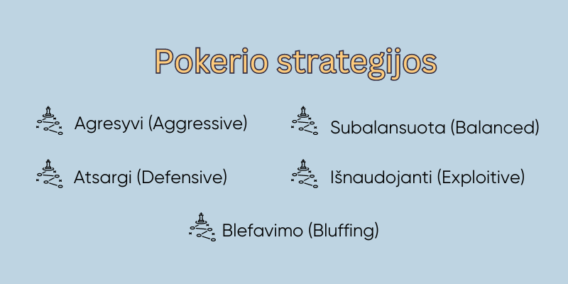 pokerio-strategijos