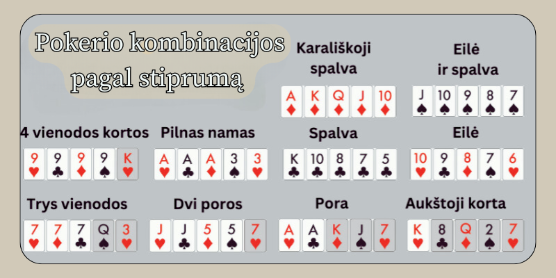 Pokerio-kombinacijos-pagal-stiprumą
